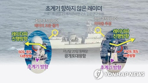 초계기 향하지 않은 레이더. <연합뉴스>